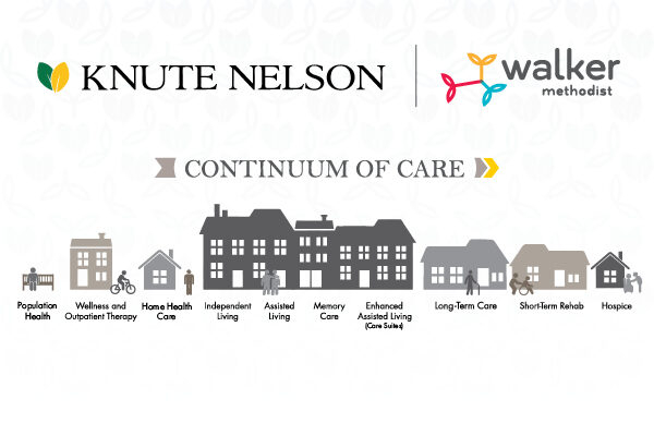 Knute Nelson | Walker Methodist combined range of services